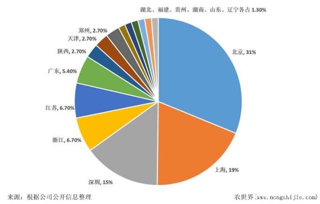 F88星宝(中国集团)官方网站
