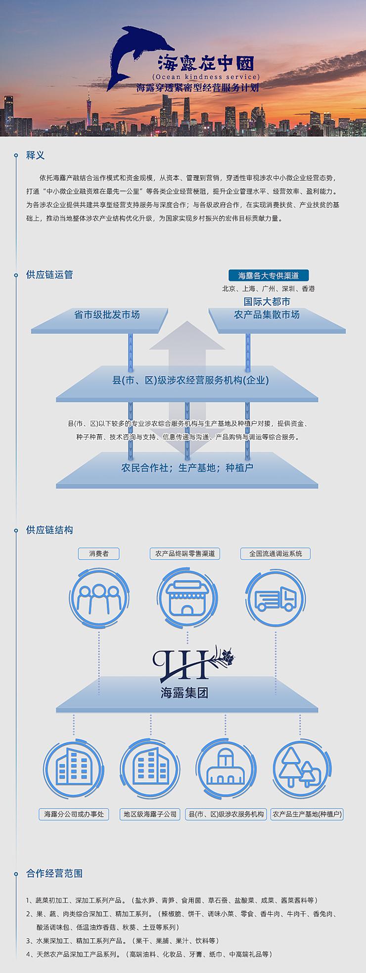  一、释义  依附F88星宝产融结合运作模式和资金规模，从本钱、治理到营销，穿透性审视涉农中幼微企业经营态势，买通“中幼微企业融资难在最先一公里”等各类企业经营梗阻，提升企业治理水平、经营效能、盈利能力。为各涉农企业提供共建共享型经营支持服务与深度合作；与各级当局合作，在实现消费扶贫、产业扶贫的基础上，推动本地整体涉农产业结构优化升级，为国度实现村落振兴的雄伟指标贡献力量。   二、供给链运管   三、供给链结构   四、合作经营领域  1、蔬菜初加工、深加工系列产品。（盐水笋、青笋、食用菌、草石蚕、盐酸菜、咸菜、酱菜酱料等） 2、果、蔬、肉类综合深加工、精加工系列。（辣椒脆、饼干、调味幼菜、零食、香牛肉、牛肉干、香兔肉、酸汤调味包、低温油炸香菇、秋葵、土豆等系列） 3、水果深加工、精加工系列产品。（果干、果脯、果汁、饮料等） 4、天然农产品深加工产品系列。（高端油料、化妆品、牙膏、纸巾、中高端礼物等）